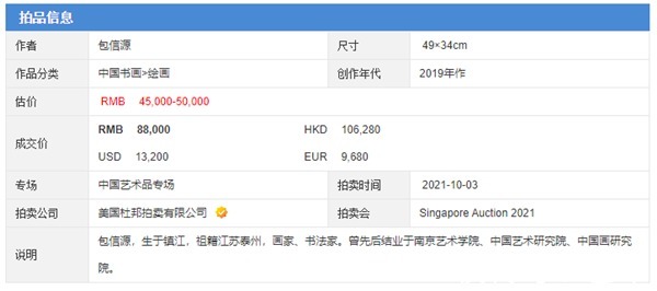 中国画！画家包信源——美国杜邦（新加坡站）拍卖成交
