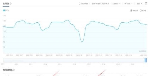 究竟|指定关键词,快速排名究竟能否上首页?