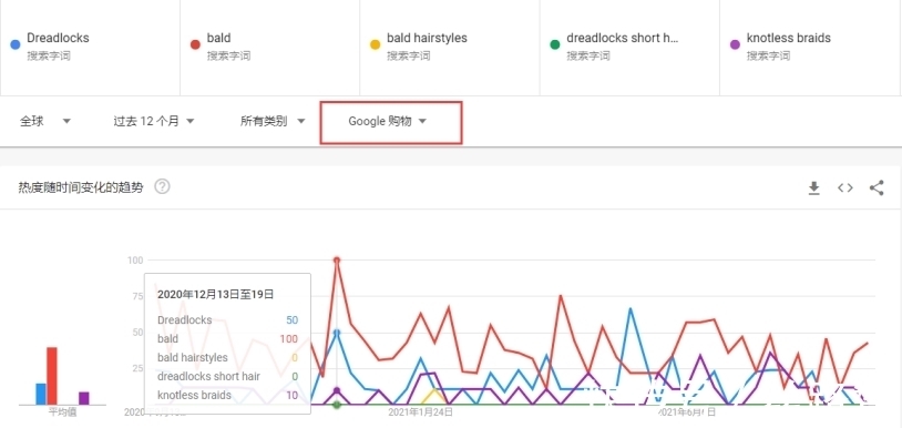 google|要收藏!假发品类中的吸金王-编织发