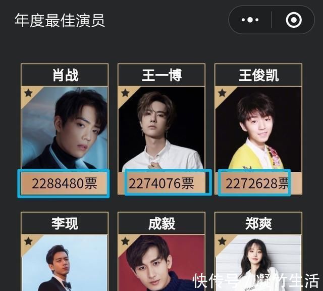 年度最佳演員，王俊凱殺出重圍排第三，王一博亞軍，肖戰(zhàn)霸氣登頂