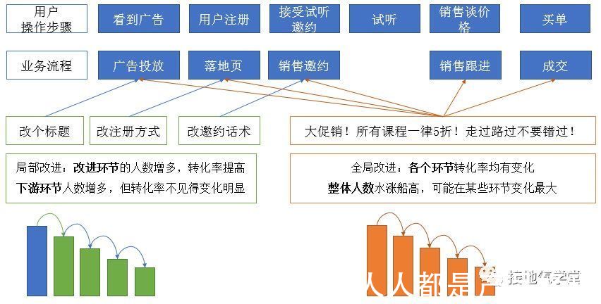 客群|用户增长分析模型，该如何搭建