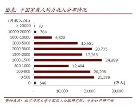 月入|一上网,感觉网上每个人都是月入过万,到底是错觉还是你out了?