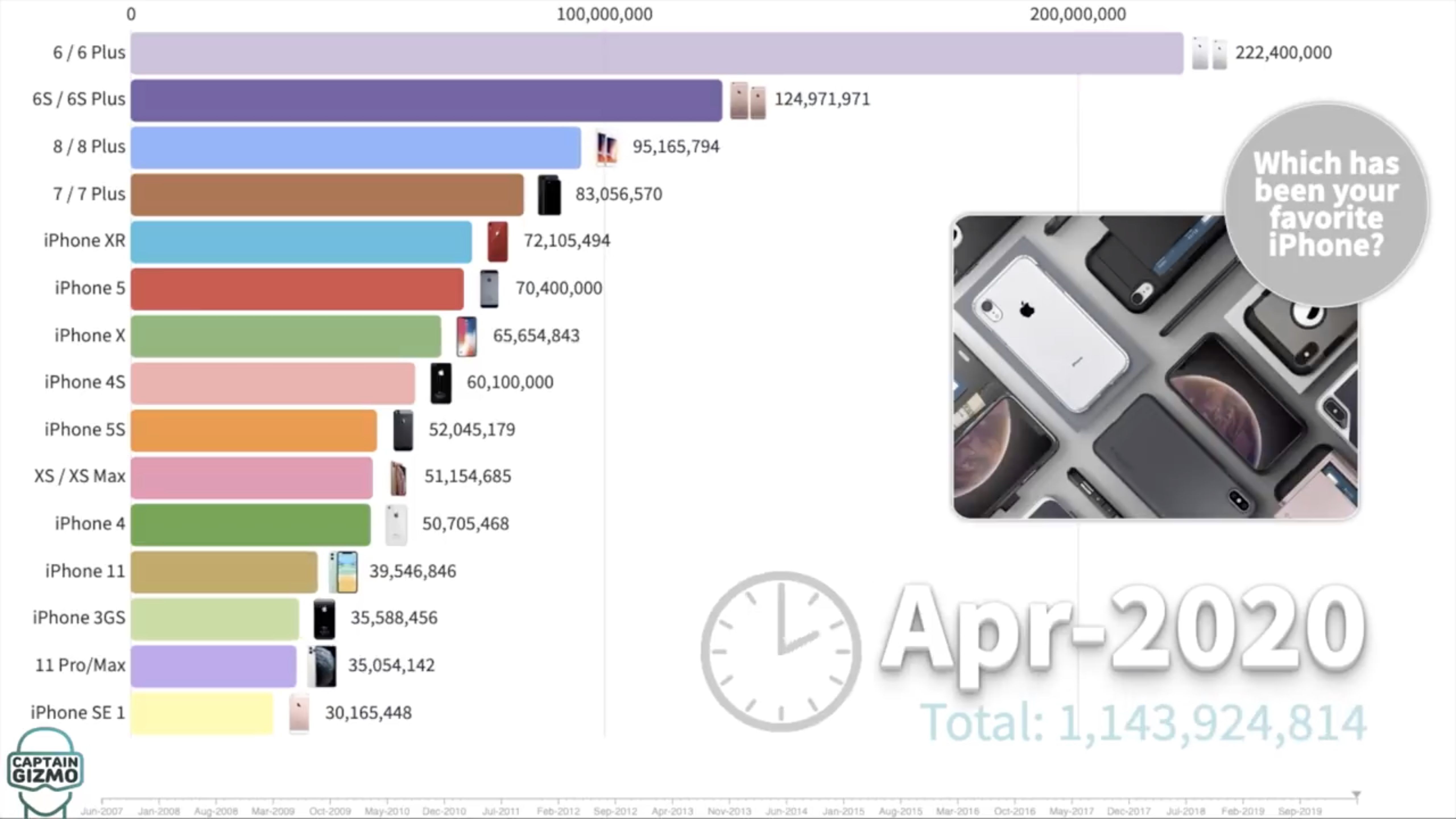 iphone|库克良心！iPhone 6P被苹果列为过时产品：但还提供维修