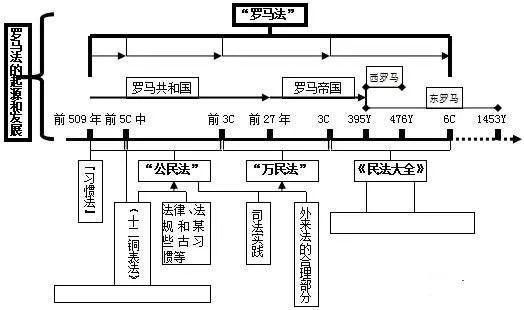 罗马|西方文明的源头希腊