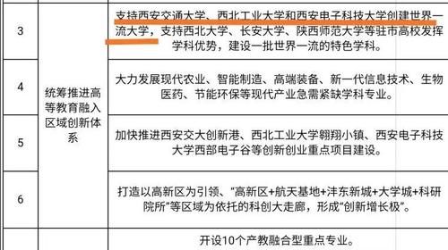 获政府支持！西安这所高校冲击世界一流建设大学有望？