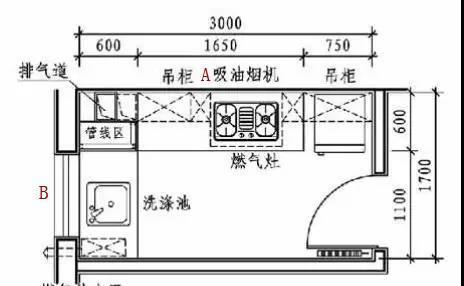 干货|这是我见过用起来“最顺手”的厨房布局,再买房建议照着装,干货