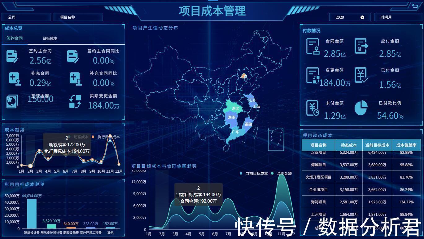 房地产|系统化的房地产数据分析怎么做?