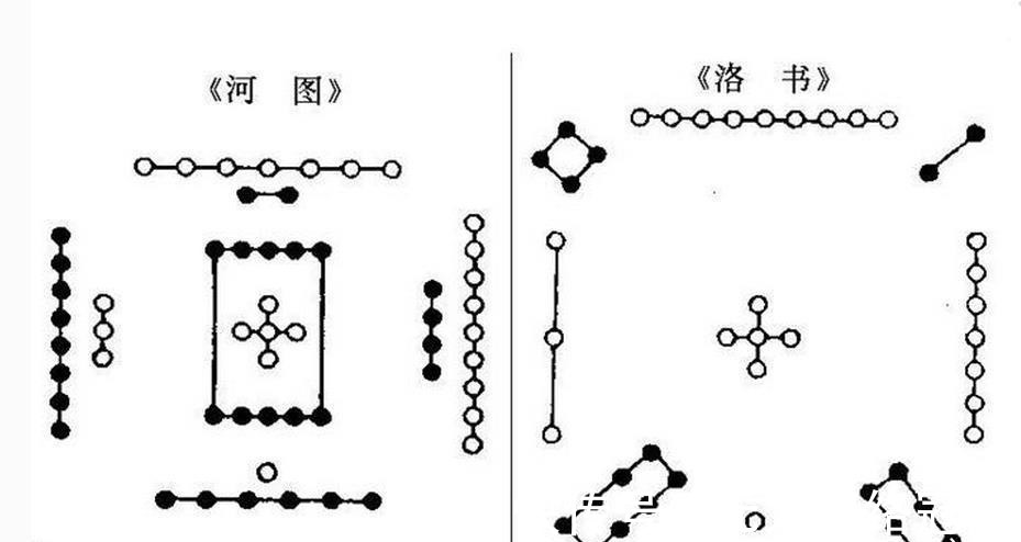 周易@中国古代的4本旷世奇书：其谜团至今无人能解，能看懂就是大神