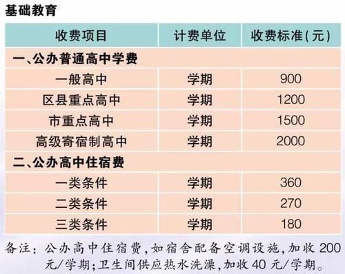 不了|中考分数上不了公立高中，民办高中却要一万六的学费，到底值得吗