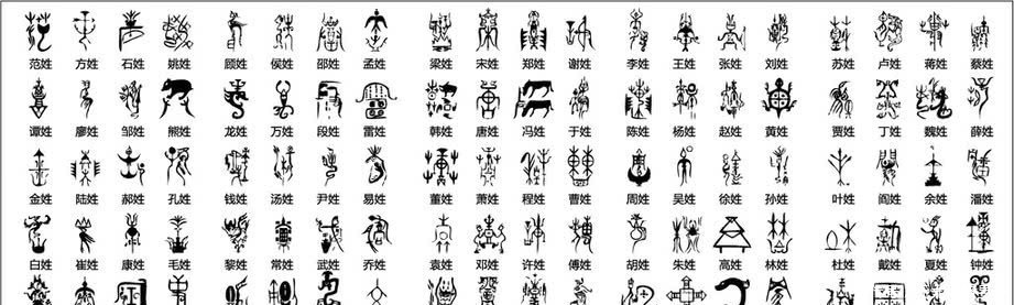 祖先@每一个姓氏都有自己专属的图腾,来看看:你的姓氏图腾是?