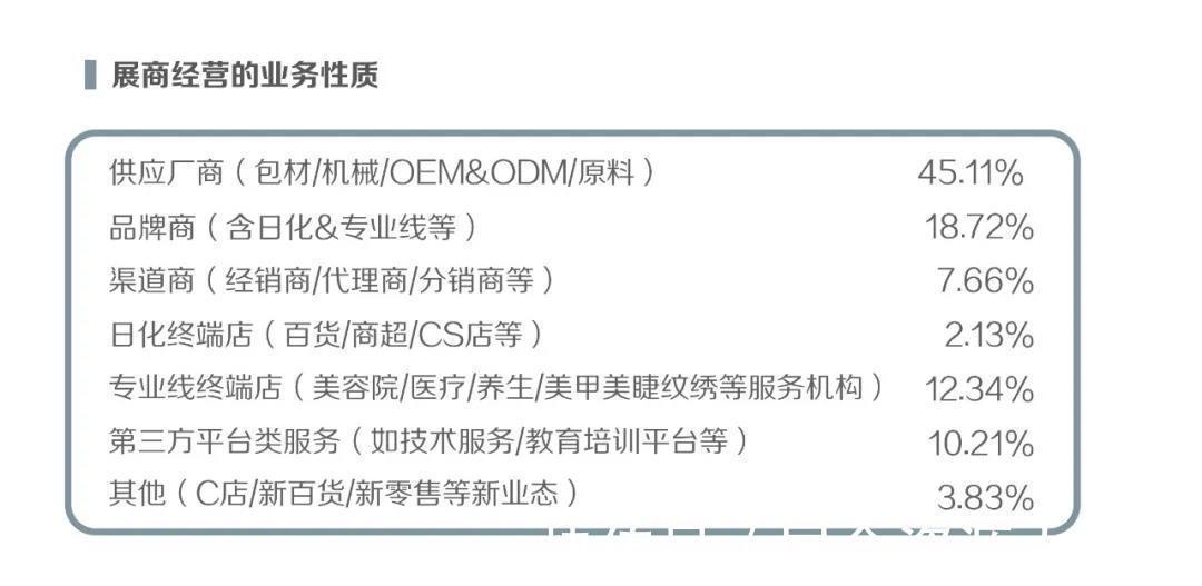 展商|2022年广州美博会时间-2022年广州美博会地点