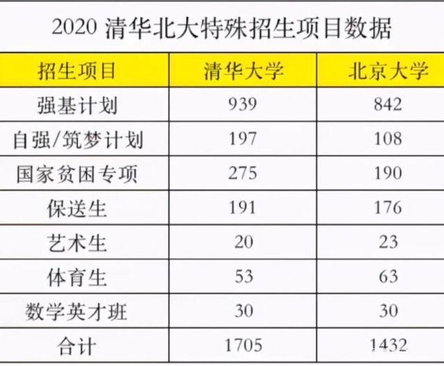 捷径|收藏吧，原来上大学可以有13种捷径，以前以为只有一条独木桥呢