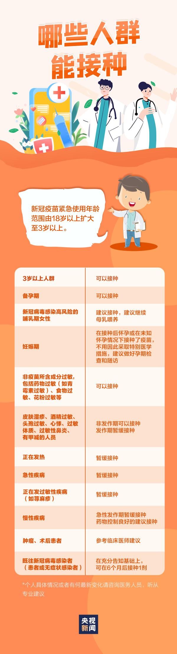 疫苗|@徐州人，疫情防控常态化，这些好习惯你还在坚持吗？