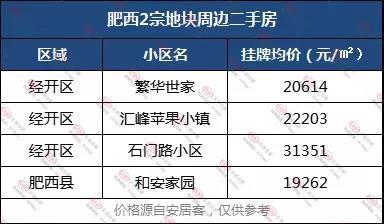 肥西|今天保利、振兴豪夺江汽厂地！仅29天后长丰却流拍了