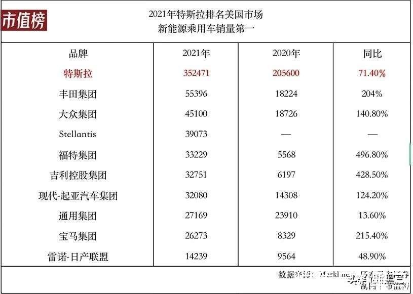 model|马斯克和曾毓群，谁才是李斌的敌人？