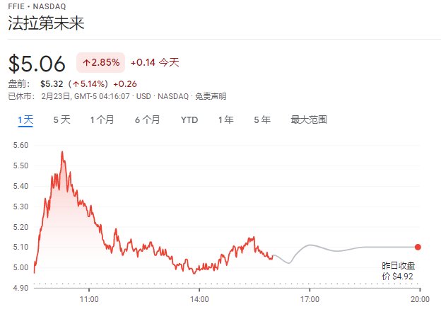 准量产车|法拉第未来 FF 91 首款准量产车打造完成，未来几个月将继续生产