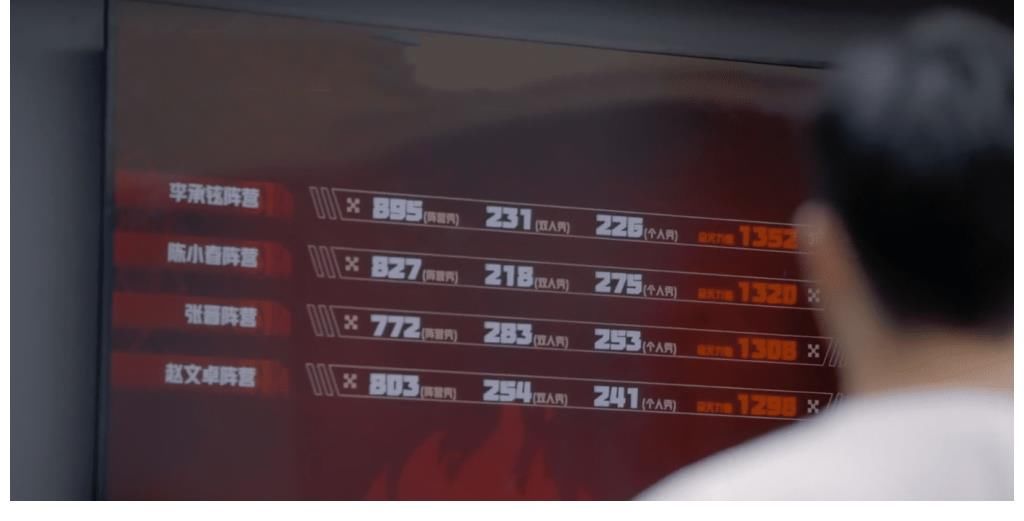 李承铉组四公第一名赢了个寂寞，人气实力并存的基本都到了张晋组？