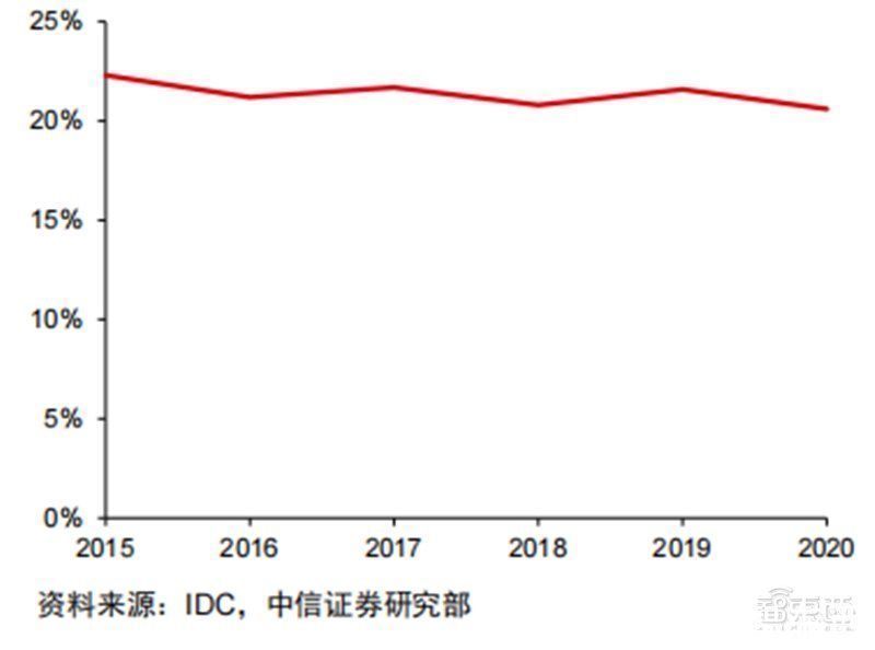 手机|折叠屏手机产业深度报告！三星、华为猛冲，苹果也忍不住了智东西内参