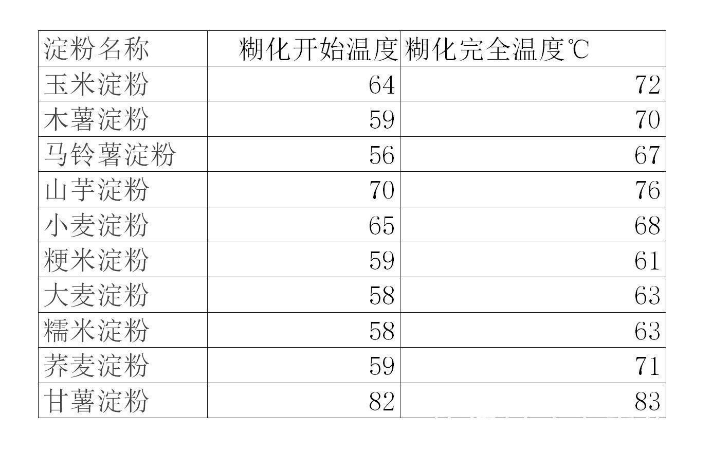 豆腐|瘦肉咬不动记住4个技巧，猪肉嫩滑如豆腐，大厨教你正确嫩肉方法