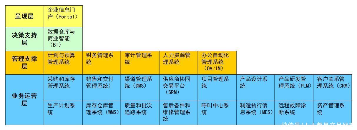 在时间轴和空间轴上构筑百年2B：什么是时间+空间轴（一）