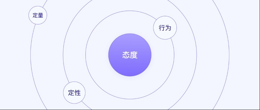 关系|心理学角度阐述行为与态度、定性与定量的关系