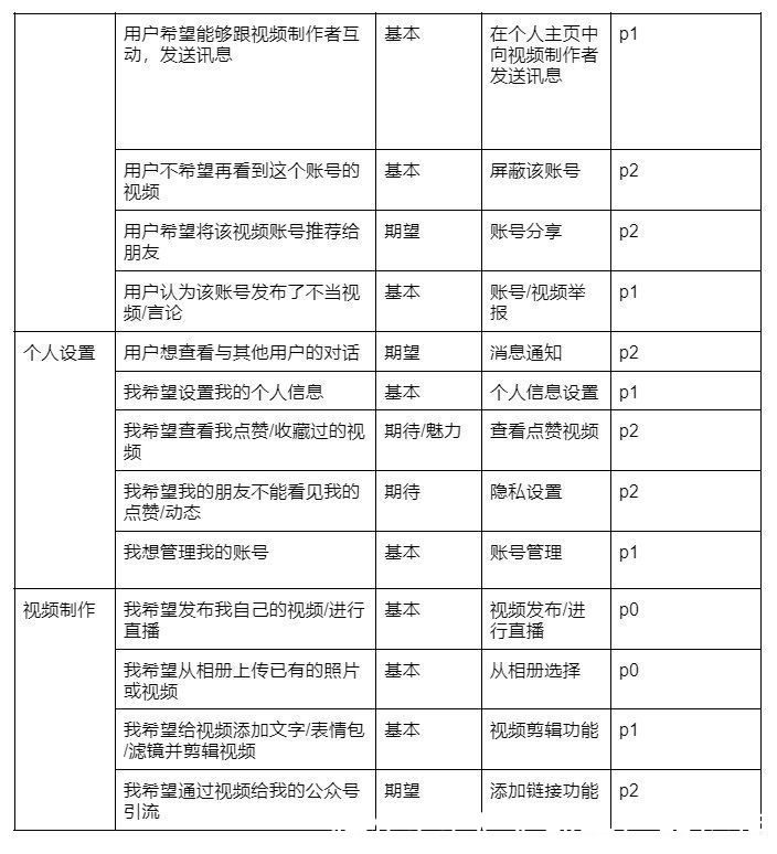 产品|拆解微信视频号并倒推PRD文档