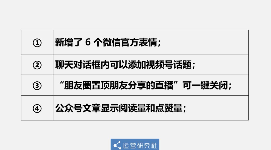 新表情|微信又来一波改版，这次我“裂开”了