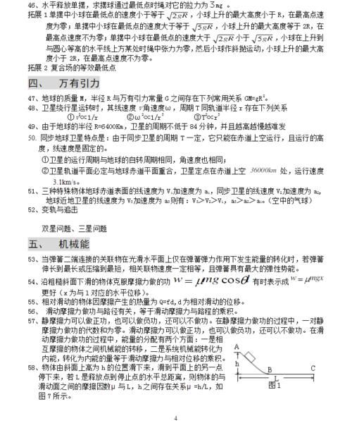 高考物理秒杀结论153条，考前背完，节省时间，大题小题都能用