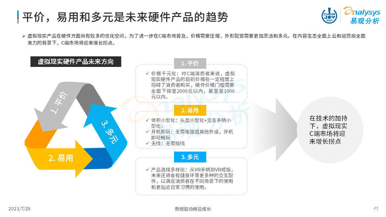 虚拟现实|2021年虚拟现实产业发展洞察