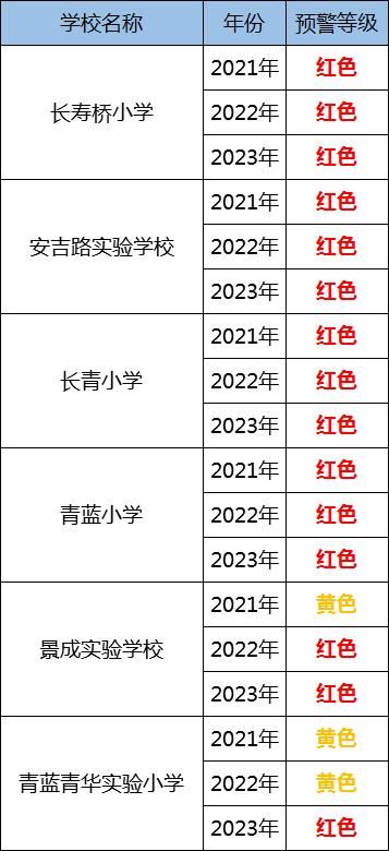 预警|最新预警！杭州人速看！