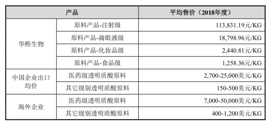 玻尿酸|＂喝了能变美＂的玻尿酸，成本仅1毛