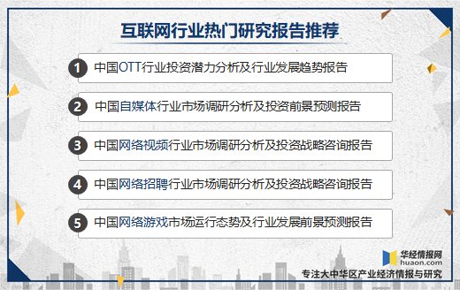 现状|2020年中国OTT行业市场现状，全球OTT行业发展正当时