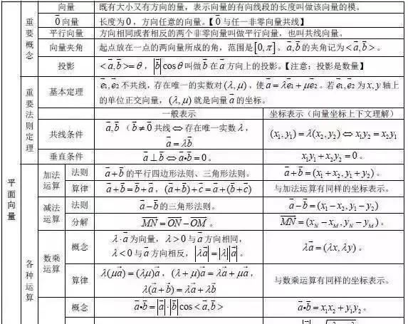 数学|高中数学公式大合集，掌握了这些公式，你的数学已经胜了别人一步