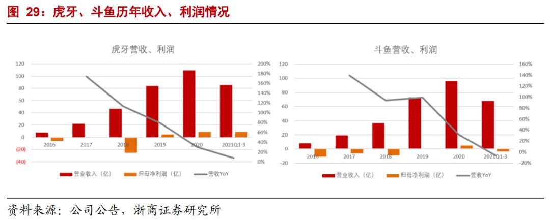 生产者|年度深度报告：双边市场下的互联网平台竞争