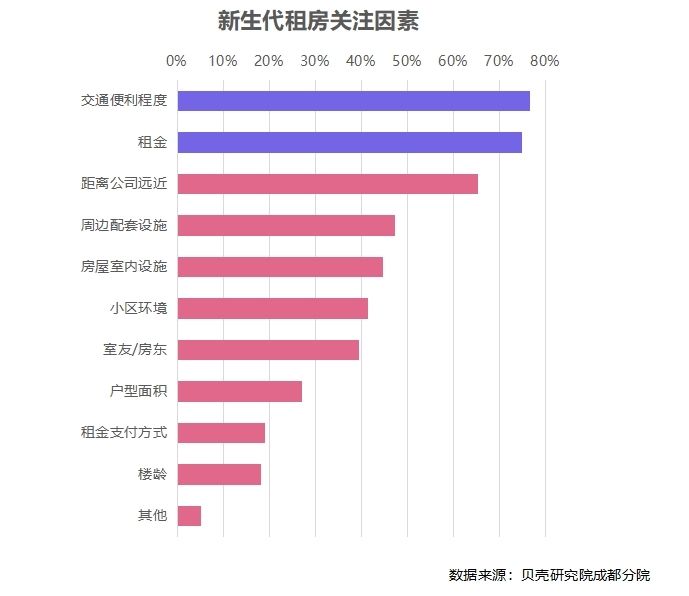 林霞|“不留房，不议价，还得当天交定金” 毕业季催热成都房屋租赁市场