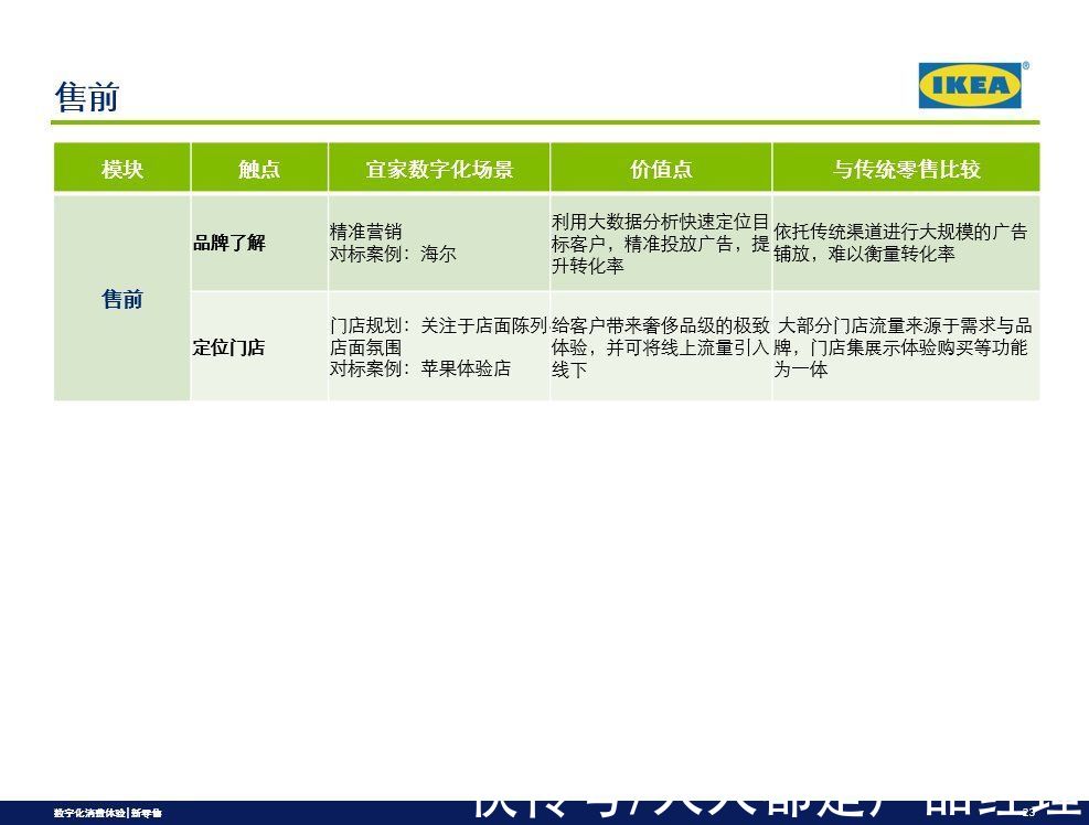 宜家|从消费旅程，洞察新零售模式之案例分析（二）