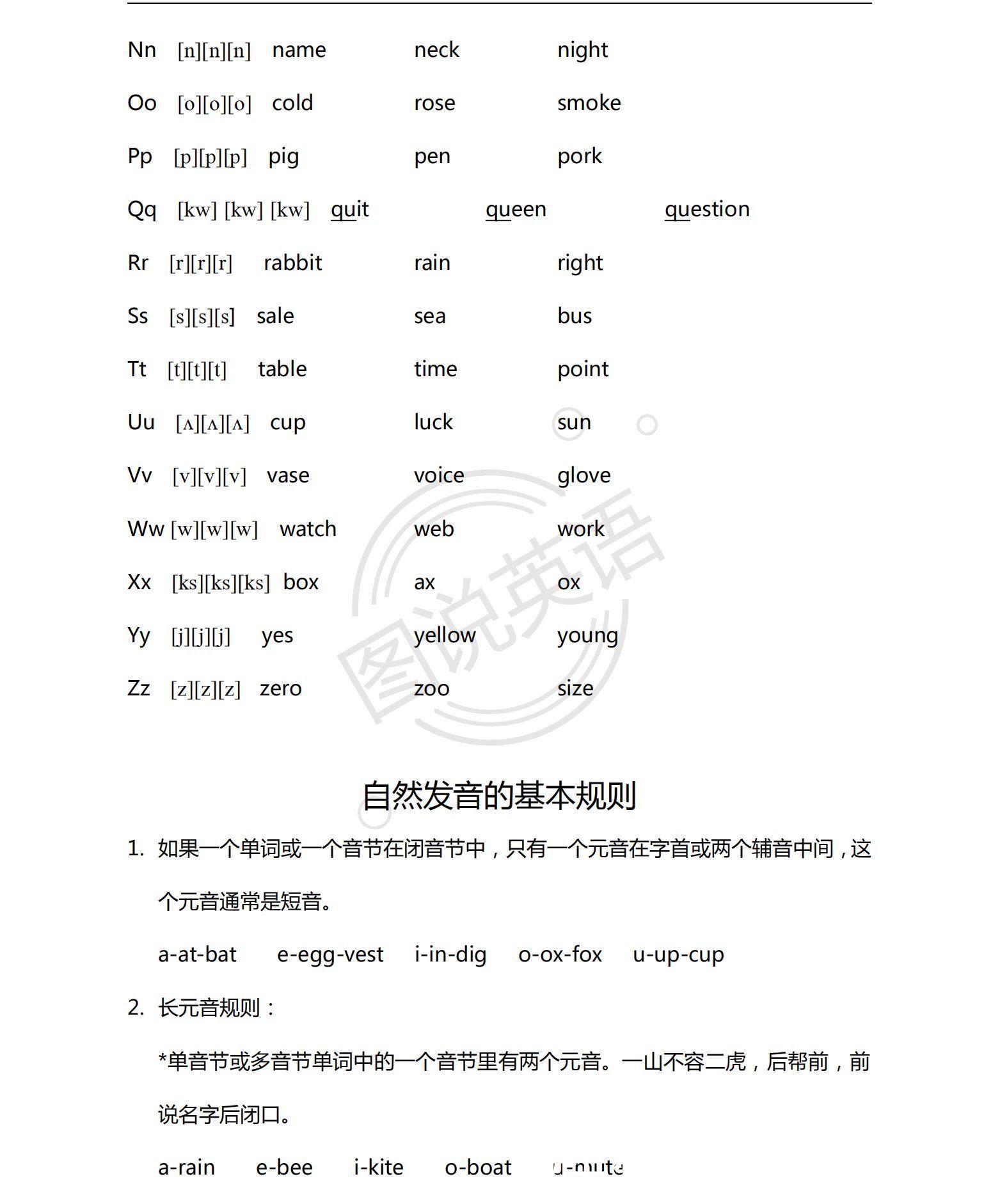 图说英语：美式发音系统学，看几遍，记忆更深刻