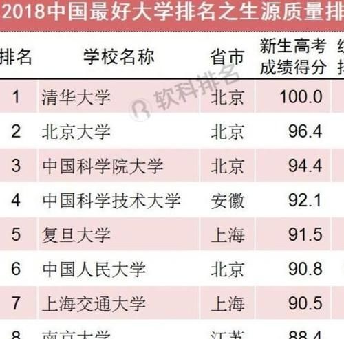 高考学生|中国10所大学的录取分数线排名, 碰到校友会的大学排名, 启发考生