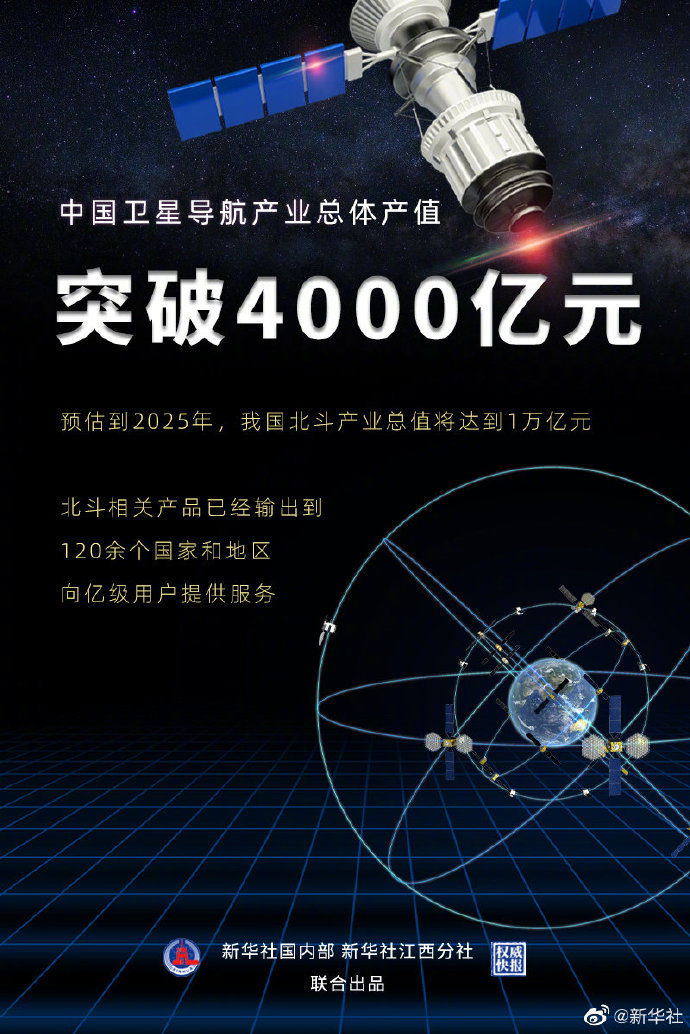 中国卫星 2025年我国北斗产业总值将达到1万亿元