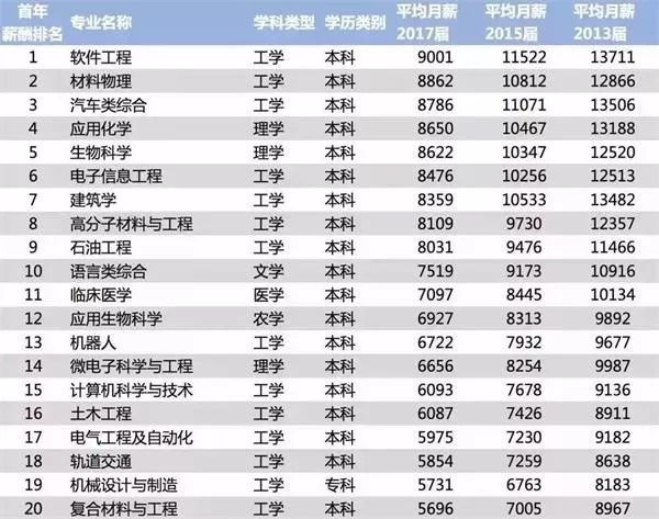 个人事业发展战略：你的大学专业，不只决定了你的第一份工资