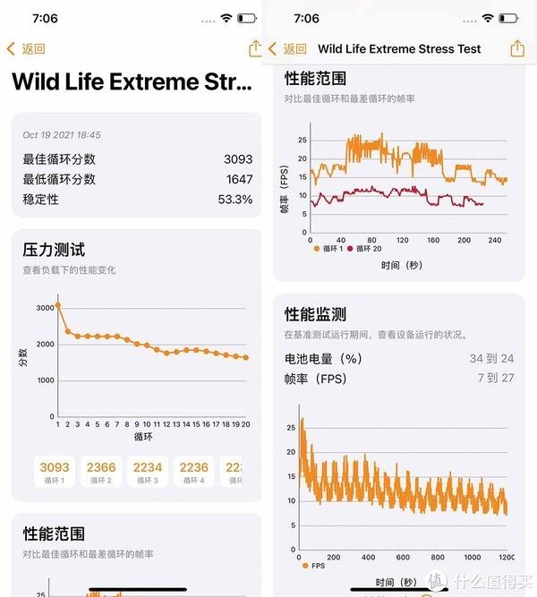 安卓旗舰|A15性能有多离谱？我们用iPhone 13 Pro和五大安卓旗舰比了下