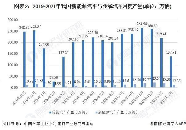 半导体|中国智能汽车当务之急：开源操作系统是必然，这种能力鸿蒙不具备