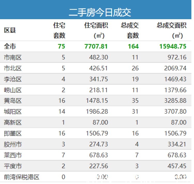 新都心片区双山小学，计划2023年9月投用！|9.27早报 | 面积