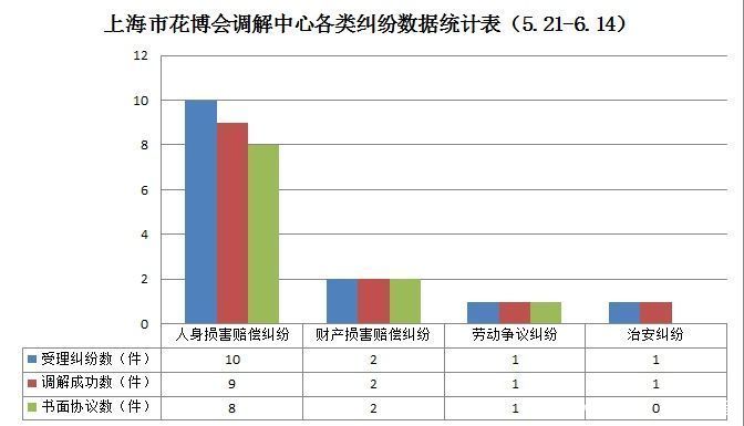 人民调解法|“粽”情花博园，调解暖心田