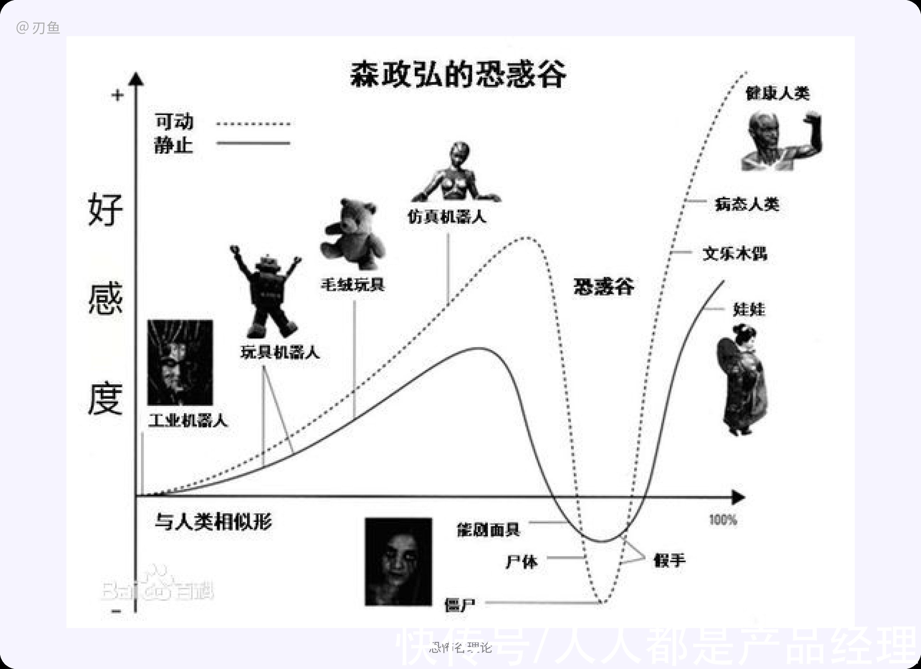 人格|HMI设计岛：车载语音之形象设计别有洞天