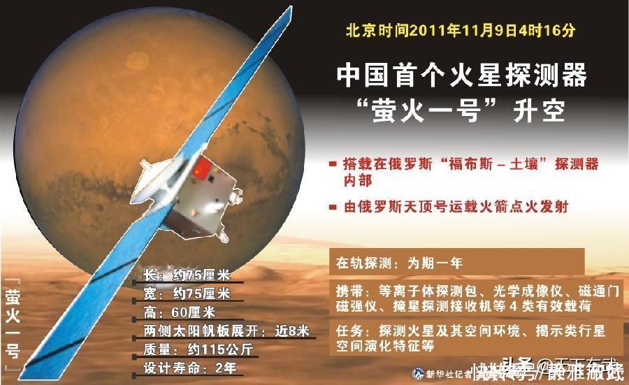 国家航天局 “天问一号”已抵达火星，为何要100天之后才能着陆？