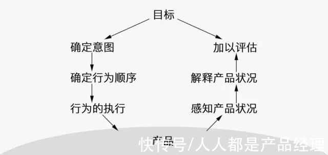 路径|如果从心理学的角度，该如何解读用户行为分析呢？