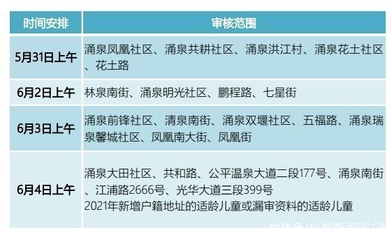 家长|@温江区小一入学家长 17个入学资料审核点公布啦