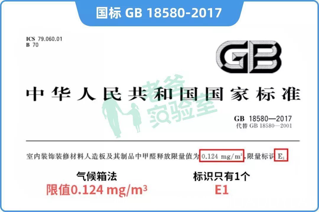 超标|家中甲醛来自哪里？装多少板材不会超标？