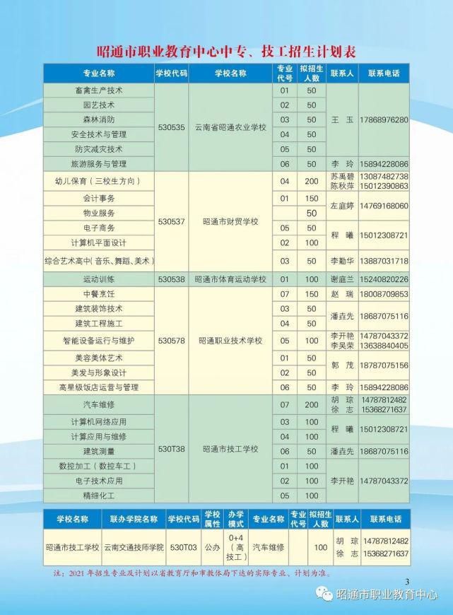 昭通市|昭通市职业教育中心2021年招生简章